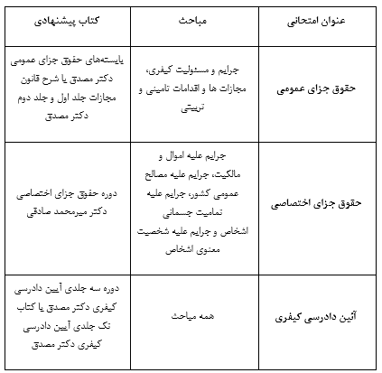 راهنمای ثبت نام سامانه جامع داوطلبان آزمون قضاوت ویژه کارکنان اداری قوه قضاییه