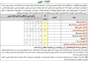 منابع آزمون دکتری حقوق ۱۴۰۵