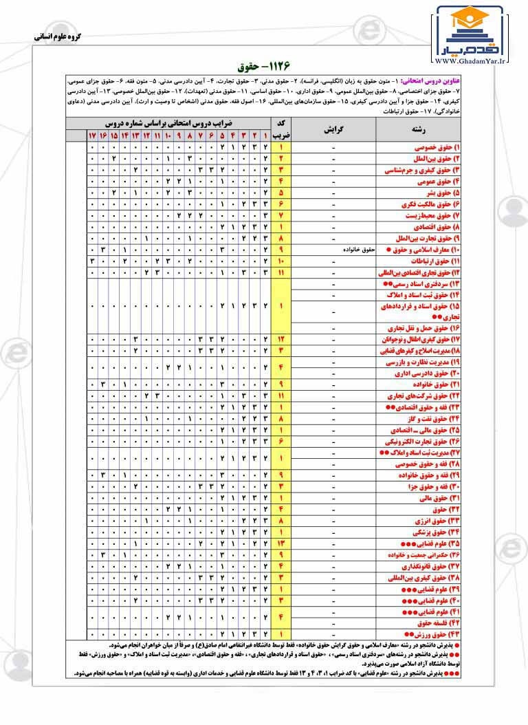 منابع کنکور کارشناسی ارشد حقوق