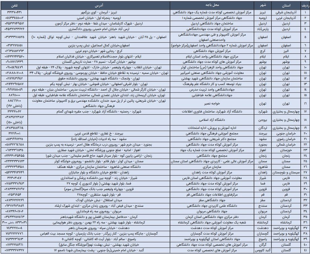 انتشار کارت آزمون استخدامی آموزش‌وپرورش ۱۴۰۴