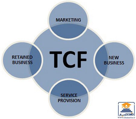 TCF1