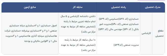 منابع آزمون کارشناس رسمی دادگستری رشته حسابداری و حسابرسی