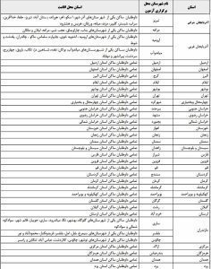 شهرهای محل برگزاری آزمون وکالت ۱۴۰۳