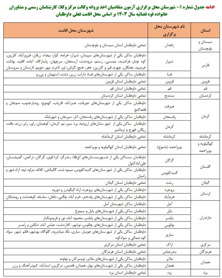 ادامه شهرهای محل برگزاری آزمون مرکز وکلای قوه قضاییه ۱۴۰۳