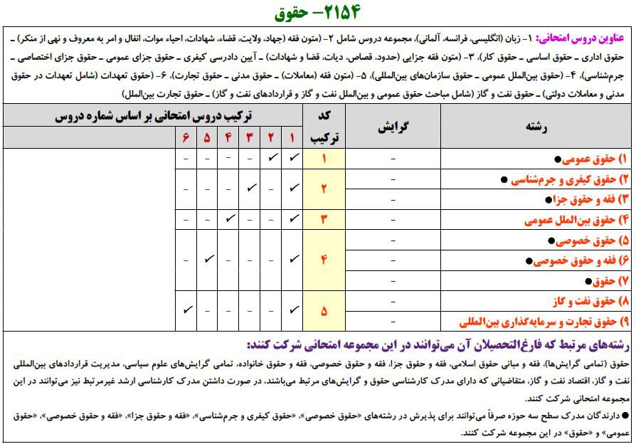منابع آزمون دکتری حقوق ۱۴۰۵