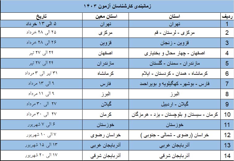 زمان‌بندی مرحله مصاحبه و بررسی مدارک پذیرفته‌شدگان آزمون کارشناسی رسمی قوه قضاییه ۱۴۰۳