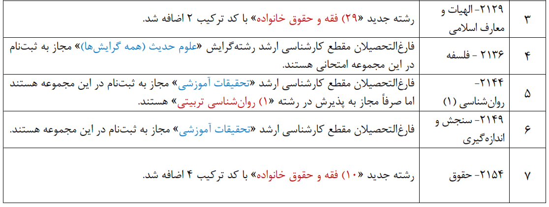 رشته «فقه و حقوق خانواده» به دفترچه آزمون دکتری ۱۴۰۵ اضافه شد