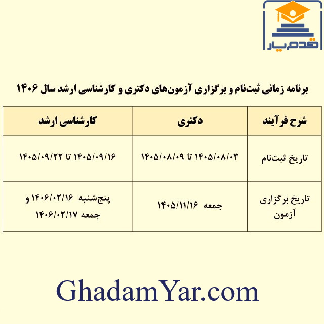 زمان ثبت نام و برگزاری آزمون ارشد و دکتری 1406